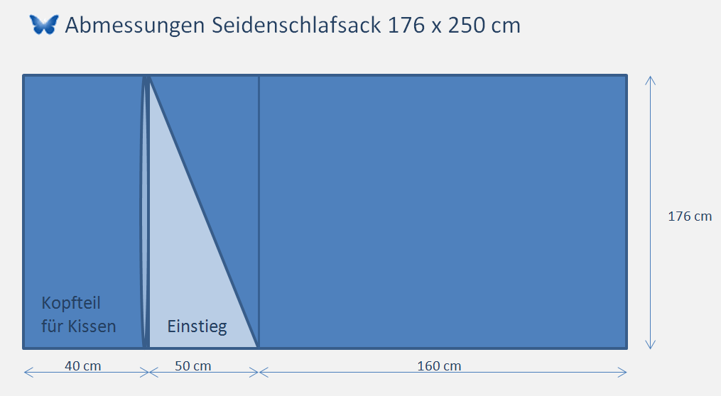 Grössenangaben für Seidenschlafsäcke zum Reisen 176x250 cm