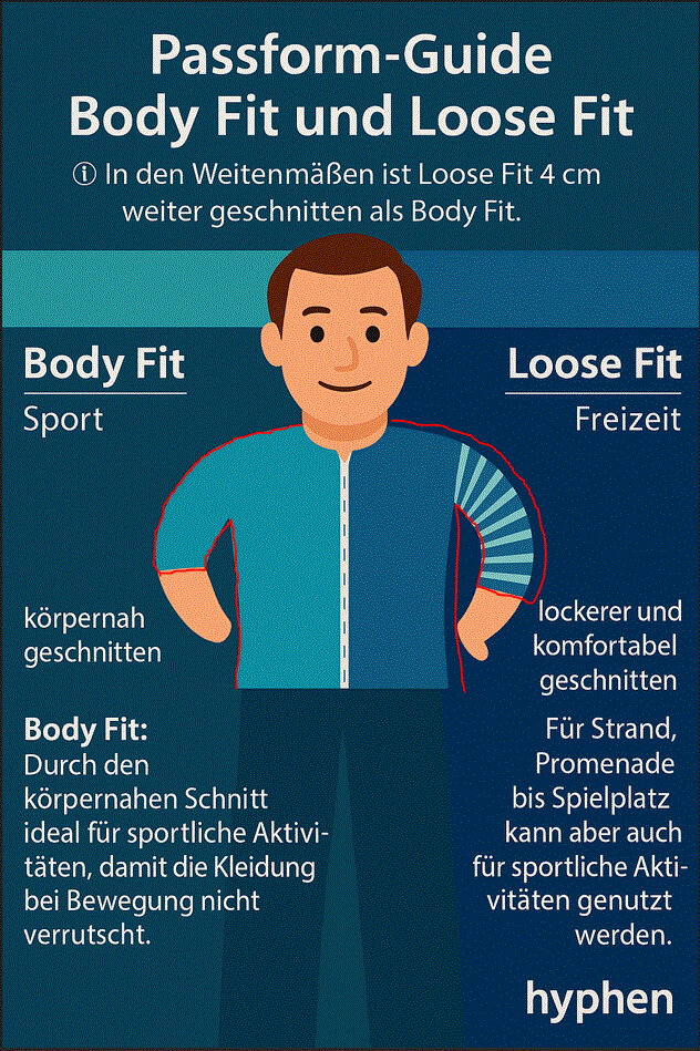 Passform-Guide Herren Body Fit und Loose Fit